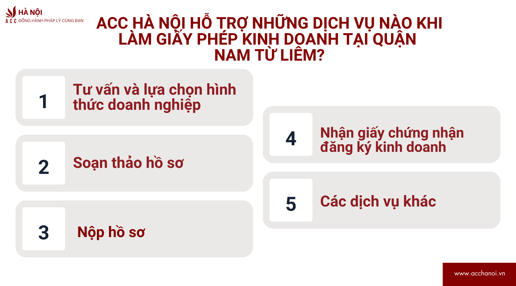 ACC Ha Noi ho tro nhung dich vu nao khi lam giay phep kinh doanh tai quan Nam Tu Liem