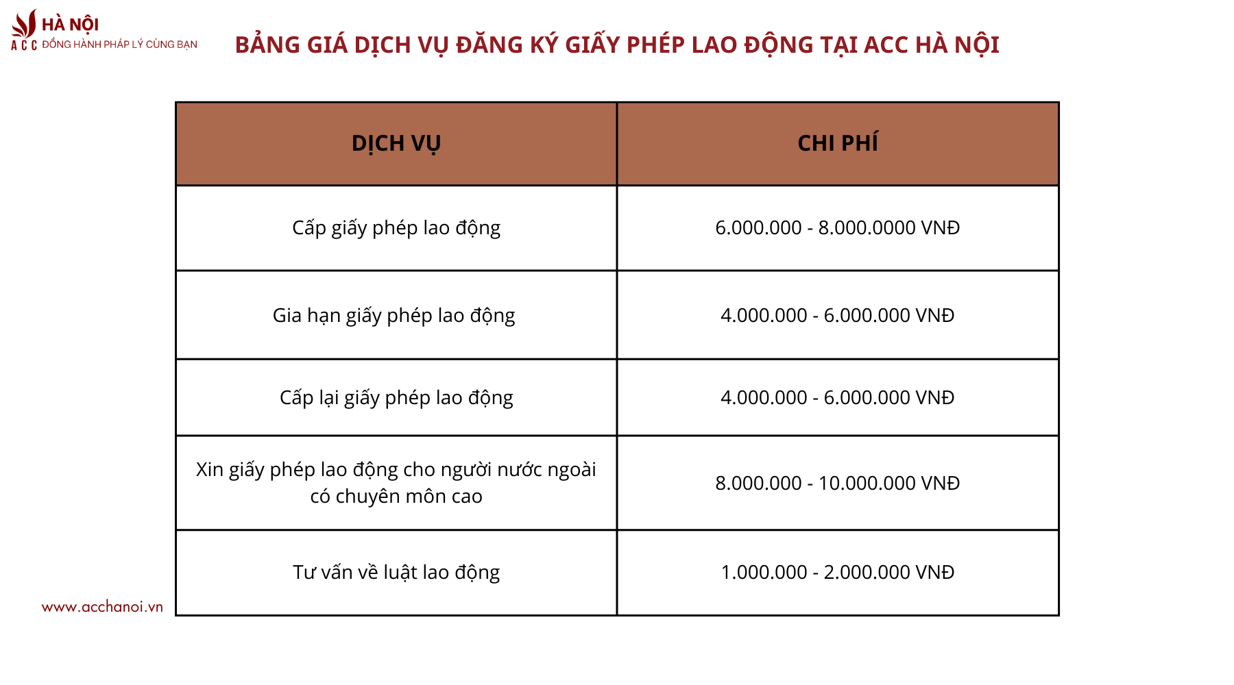 Bang gia dich vu dang ky giay phep lao dong tai ACC Ha Noi