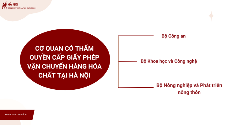 Co quan co tham quyen cap giay phep van chuyen hang hoa chat tai Ha Noi