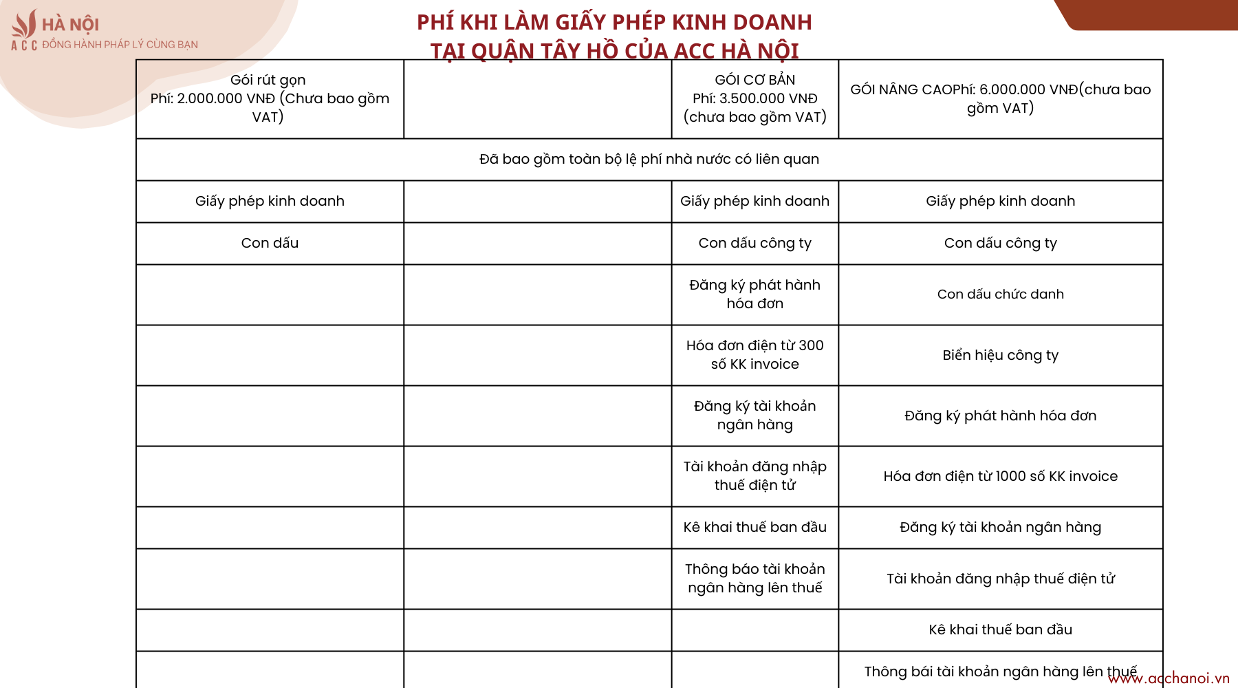 Dich vu lam giay phep kinh doanh tai quan Tay Ho cua ACC Ha Noi bao gom cac khoan chi phi nao 2