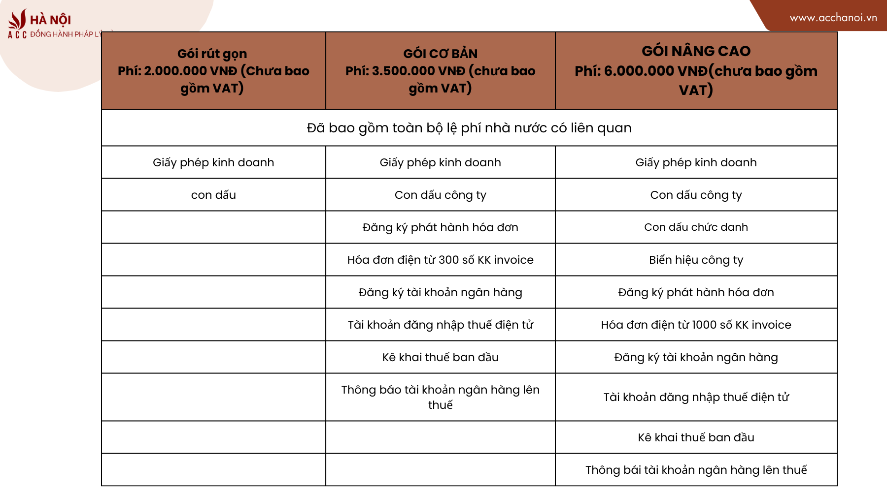 Gia dich vu lam giay phep kinh doanh tai huyen Gia Lam cua ACC Ha Noi la bao nhieu 3