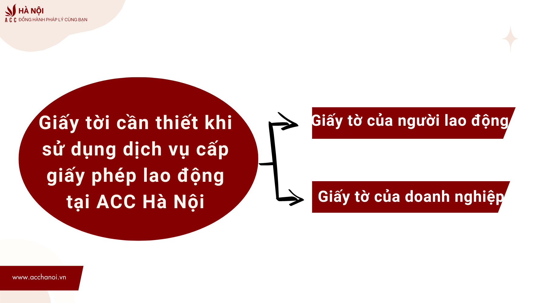 Giay toi can thiet khi su dung dich vu cap giay phep lao dong tai ACC Ha Noi