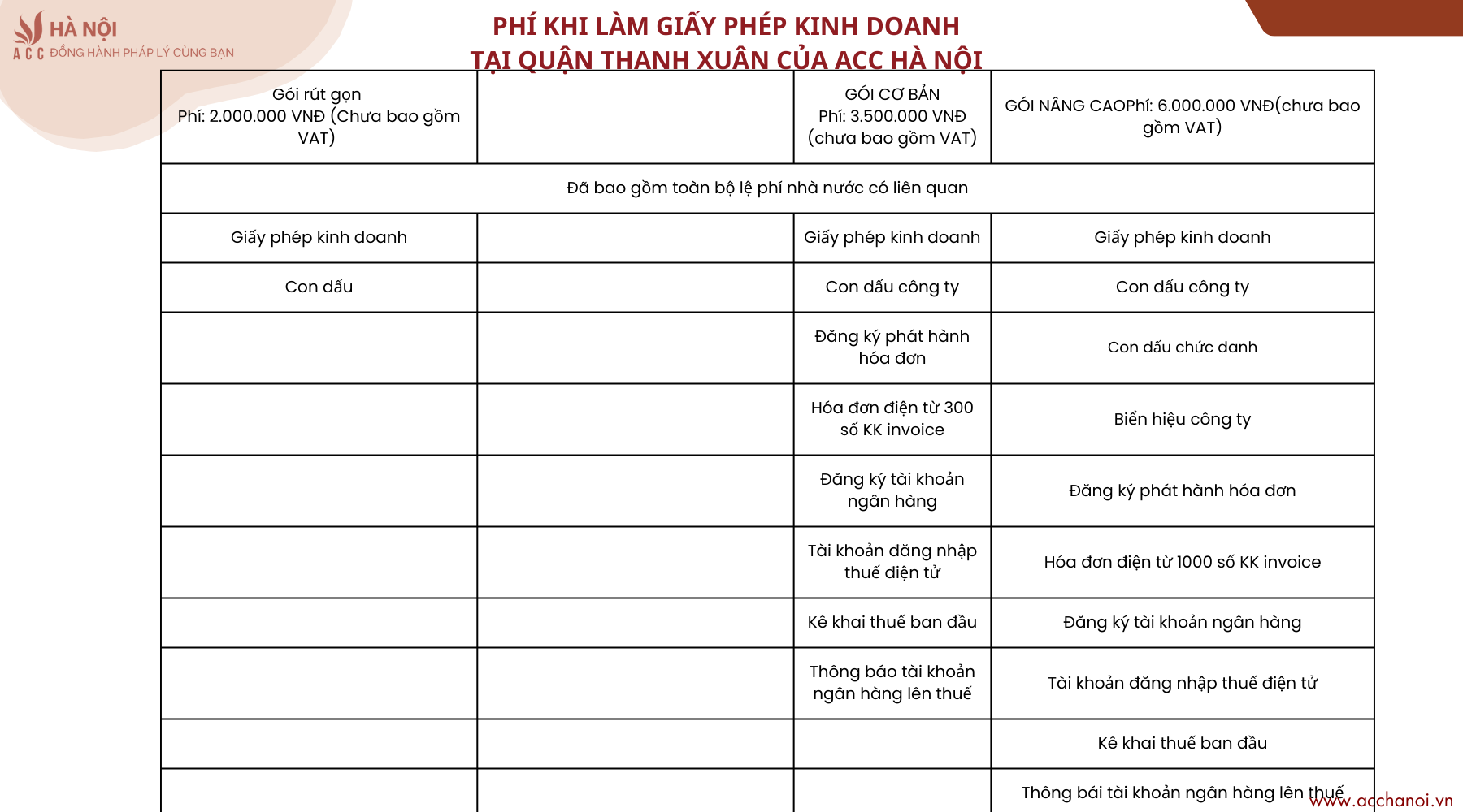 Le phi khi lam giay phep kinh doanh tai quan Thanh Xuan cua ACC Ha Noi
