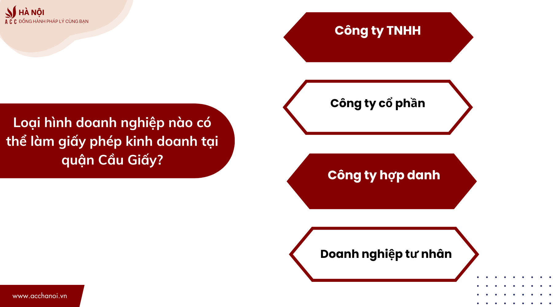 Loai hinh doanh nghiep nao co the lam giay phep kinh doanh tai quan Cau Giay