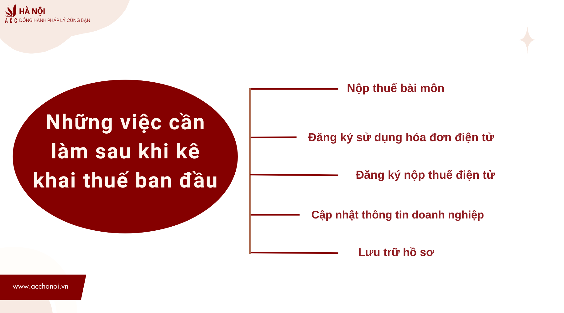 Nhung viec can lam sau khi ke khai thue ban dau tai Ha Noi