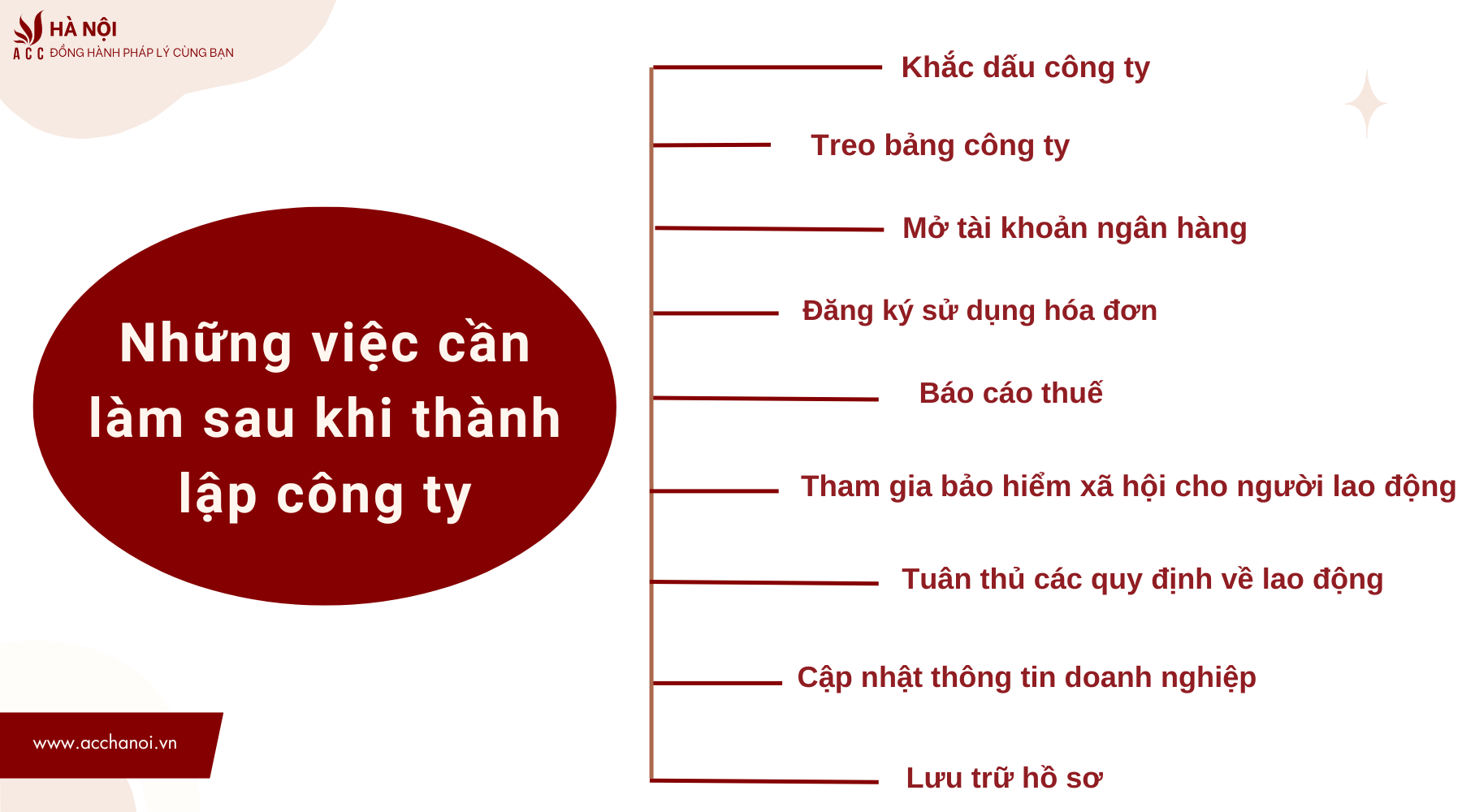 Nhung viec can lam sau khi thanh lap cong ty