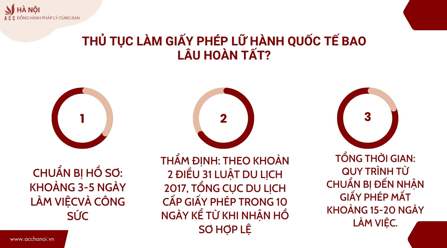 Thủ tục làm giấy phép lữ hành quốc tế bao lâu hoàn tất?