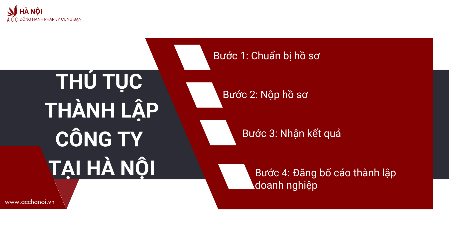 Thu tuc thanh lap cong ty tai Ha Noi