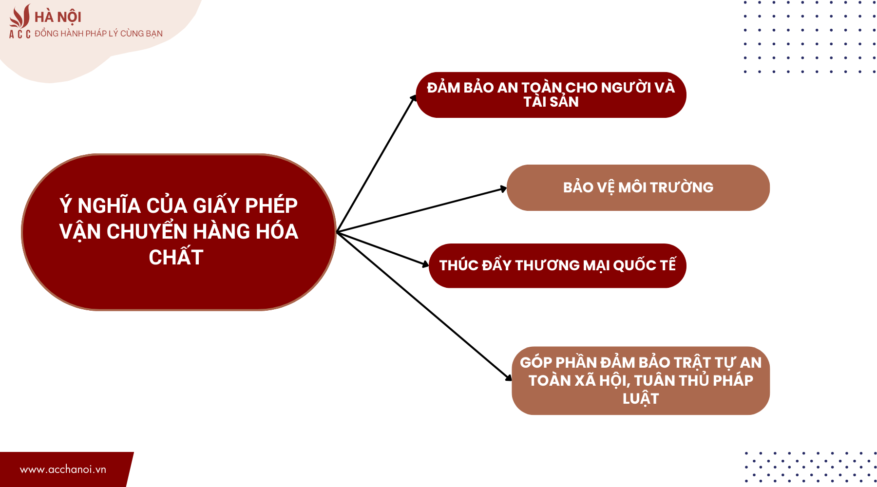 Y nghia cua giay phep van chuyen hang hoa chat