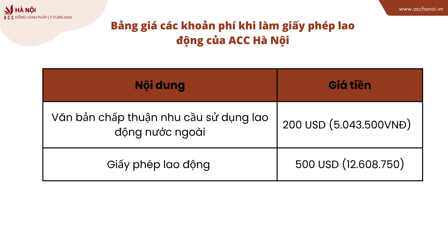 Bang gia cac khoan phi khi lam giay phep lao dong cua ACC Ha Noi