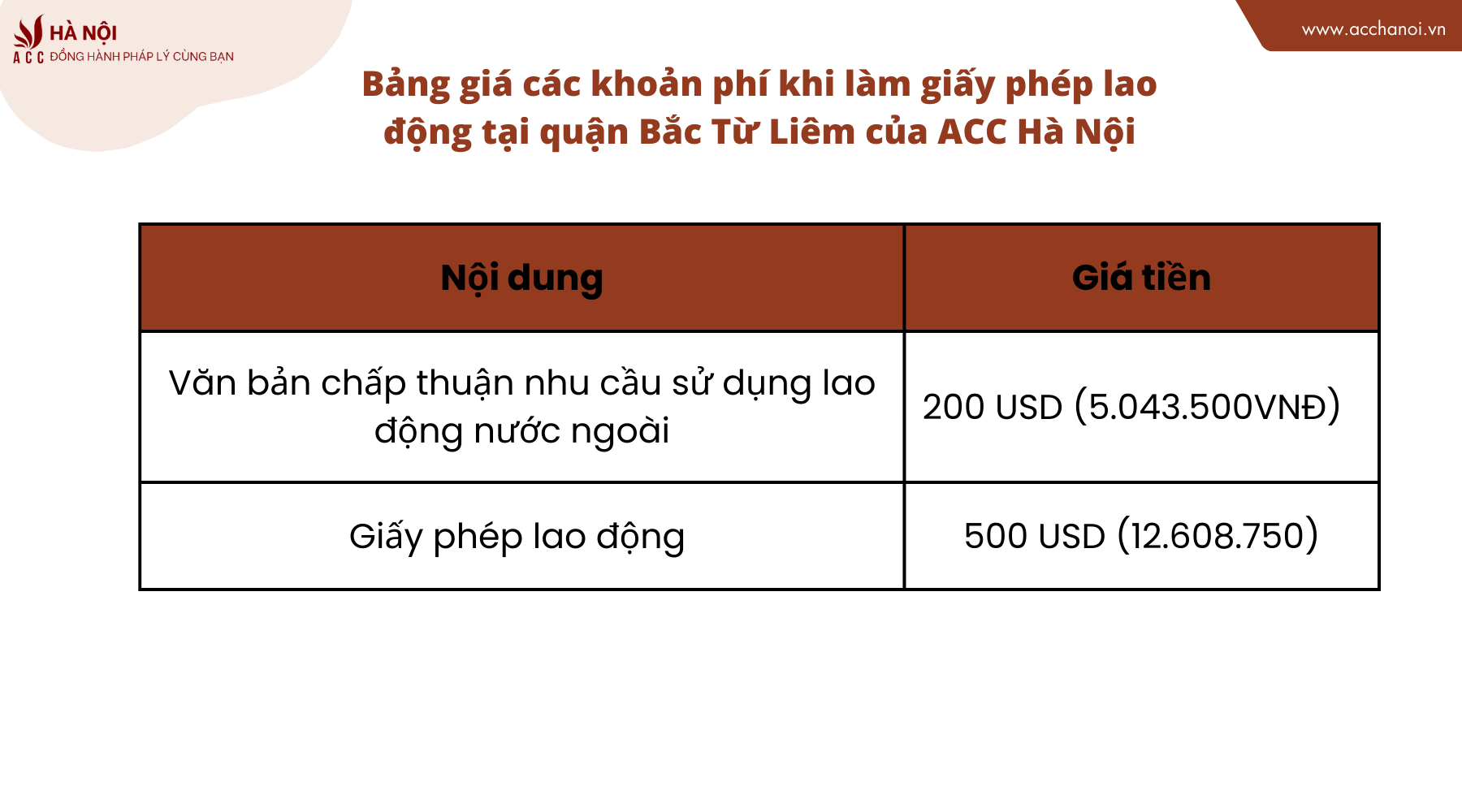 Bang gia cac khoan phi khi lam giay phep lao dong tai quan Bac Tu Liem cua ACC Ha Noi