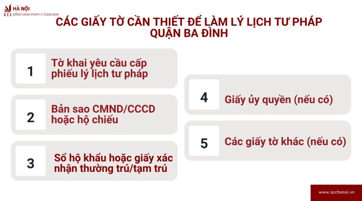 Cac giay to can thiet de lam ly lich tu phap quan Ba Dinh