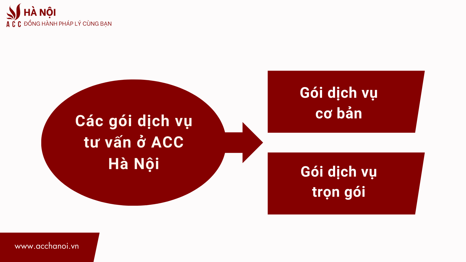 Cac goi dich vu tai ACC Ha Noi