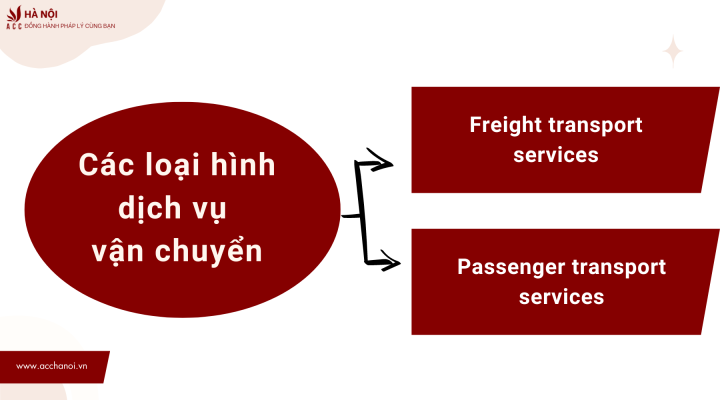 Cac loai hinh dich vu van chuyen