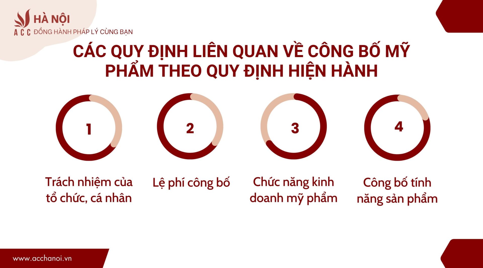 Cac quy dinh lien quan ve cong bo my pham theo quy dinh hien hanh scaled