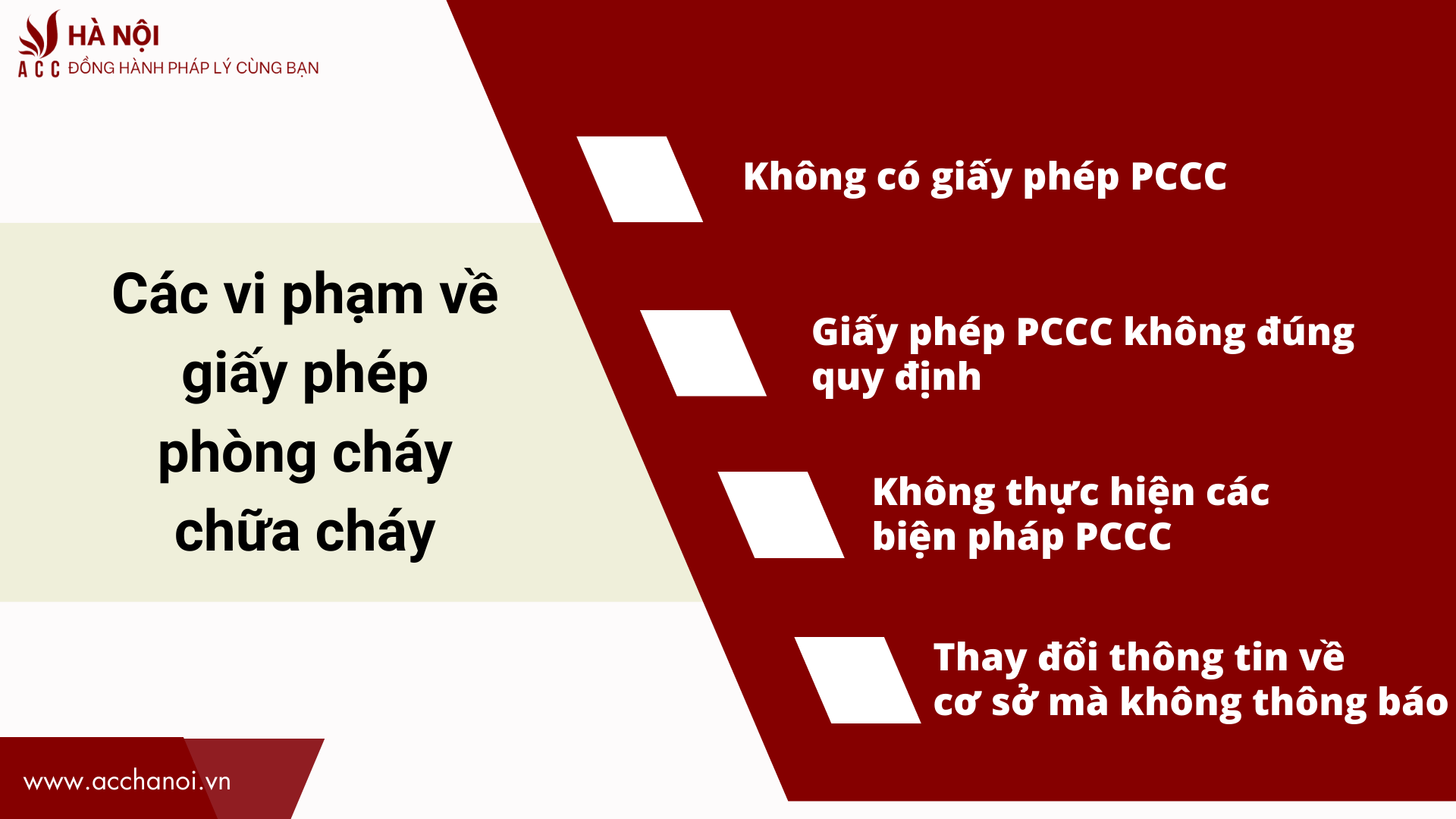 Cac vi pham ve giay phep phong chay chua chay