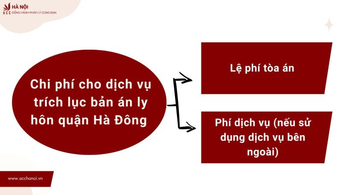 Chi phi cho dich vu trich luc ban an ly hon quan Ha Dong
