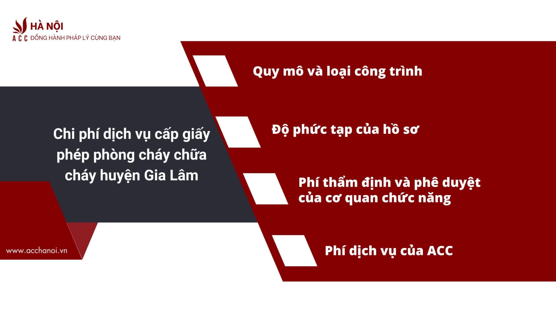 Chi phi dich vu cap giay phep phong chay chua chay huyen Gia Lam scaled