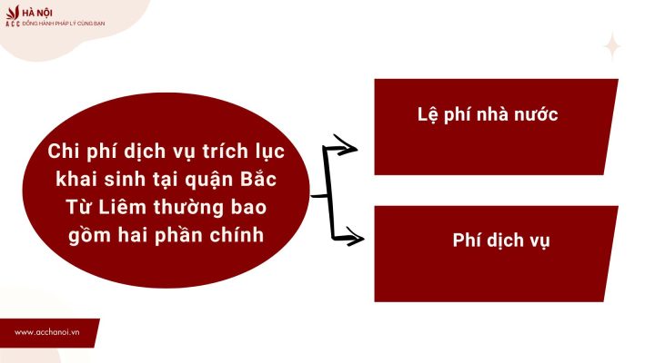 Chi phi dich vu trich luc khai sinh tai quan Bac Tu Liem thuong bao gom hai phan chinh