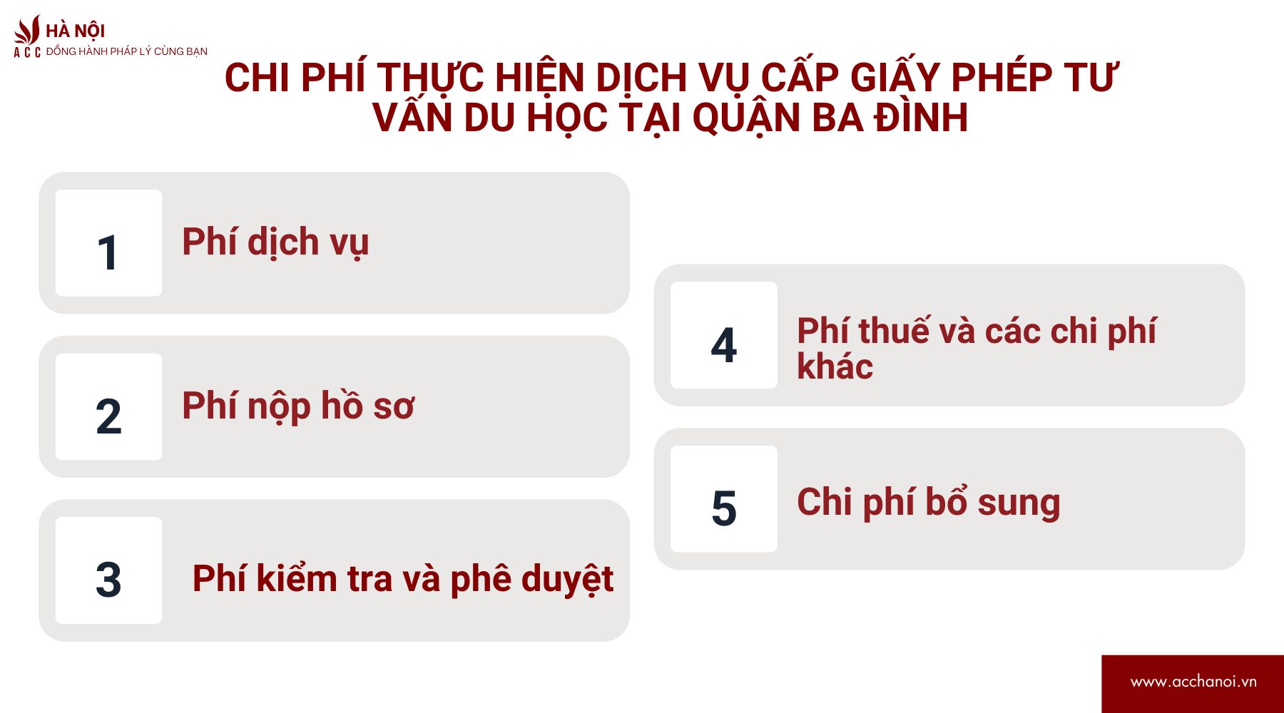 Chi phi thuc hien Dich vu cap giay phep tu van du hoc tai quan Ba Dinh