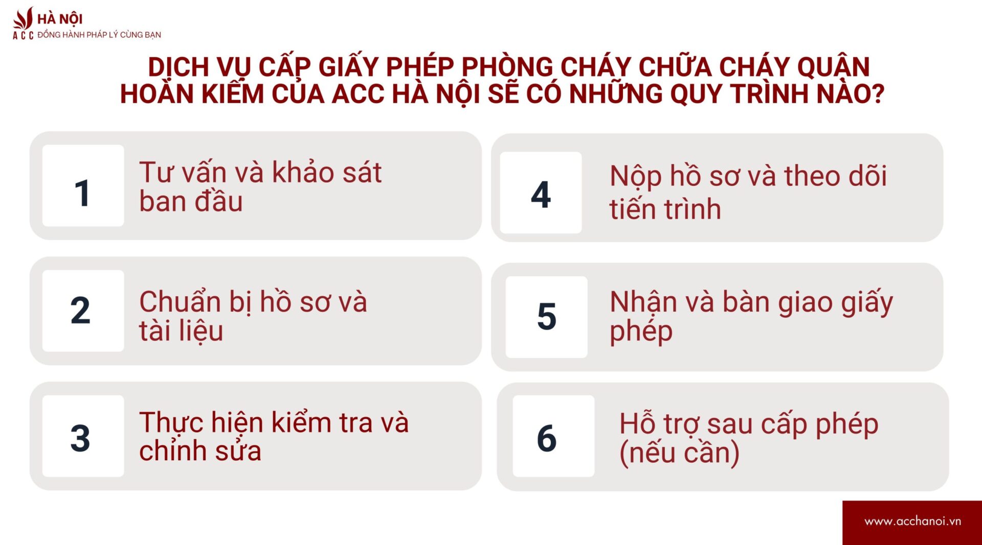 Dich vu cap giay phep phong chay chua chay quan Hoan Kiem cua ACC Ha Noi se co nhung quy trinh nao scaled