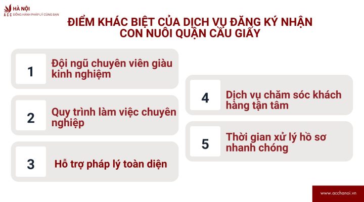 Diem khac biet cua dich vu dang ky nhan con nuoi quan Cau Giay