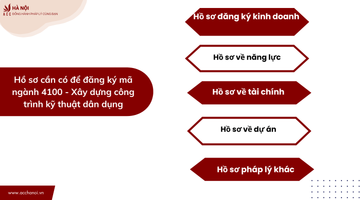 Mã ngành 4100 - Xây dựng công trình kỹ thuật dân dụng 2 Ho so can co de dang ky ma nganh 4100 Xay dung cong trinh ky thuat dan dung