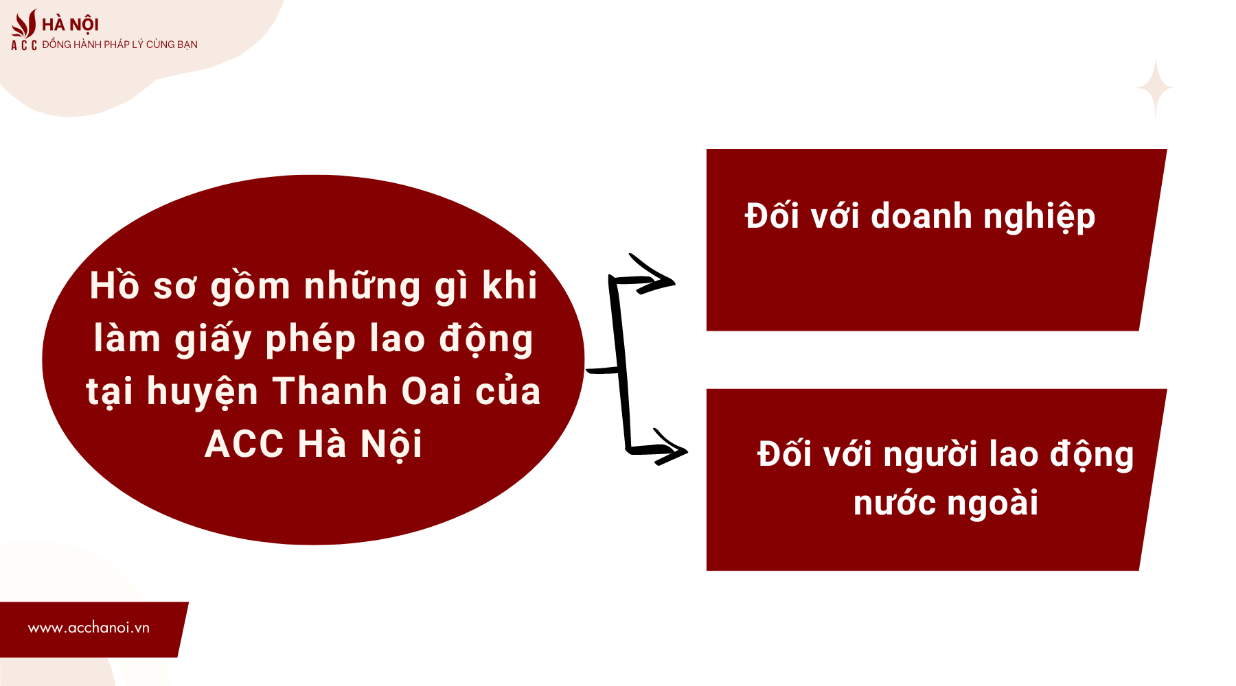 Ho so gom nhung gi khi lam giay phep lao dong tai huyen Thanh Oai cua ACC Ha Noi