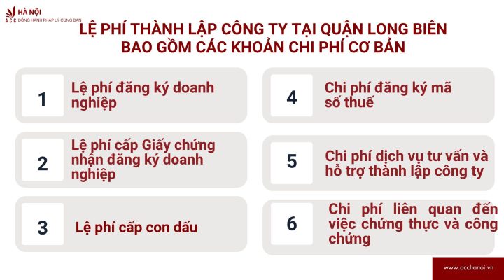 Le phi thanh lap cong ty tai quan Long Bien bao gom cac khoan chi phi co ban