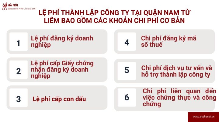 Le phi thanh lap cong ty tai quan Nam Tu Liem bao gom cac khoan chi phi co ban