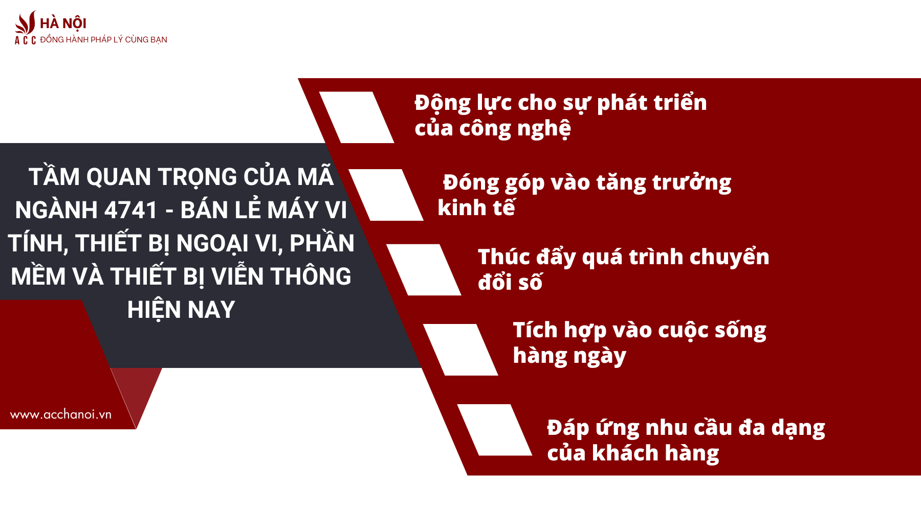 Tam quan trong cua ma nganh 4741 Ban le may vi tinh thiet bi ngoai vi phan mem va thiet bi vien thong hien nay