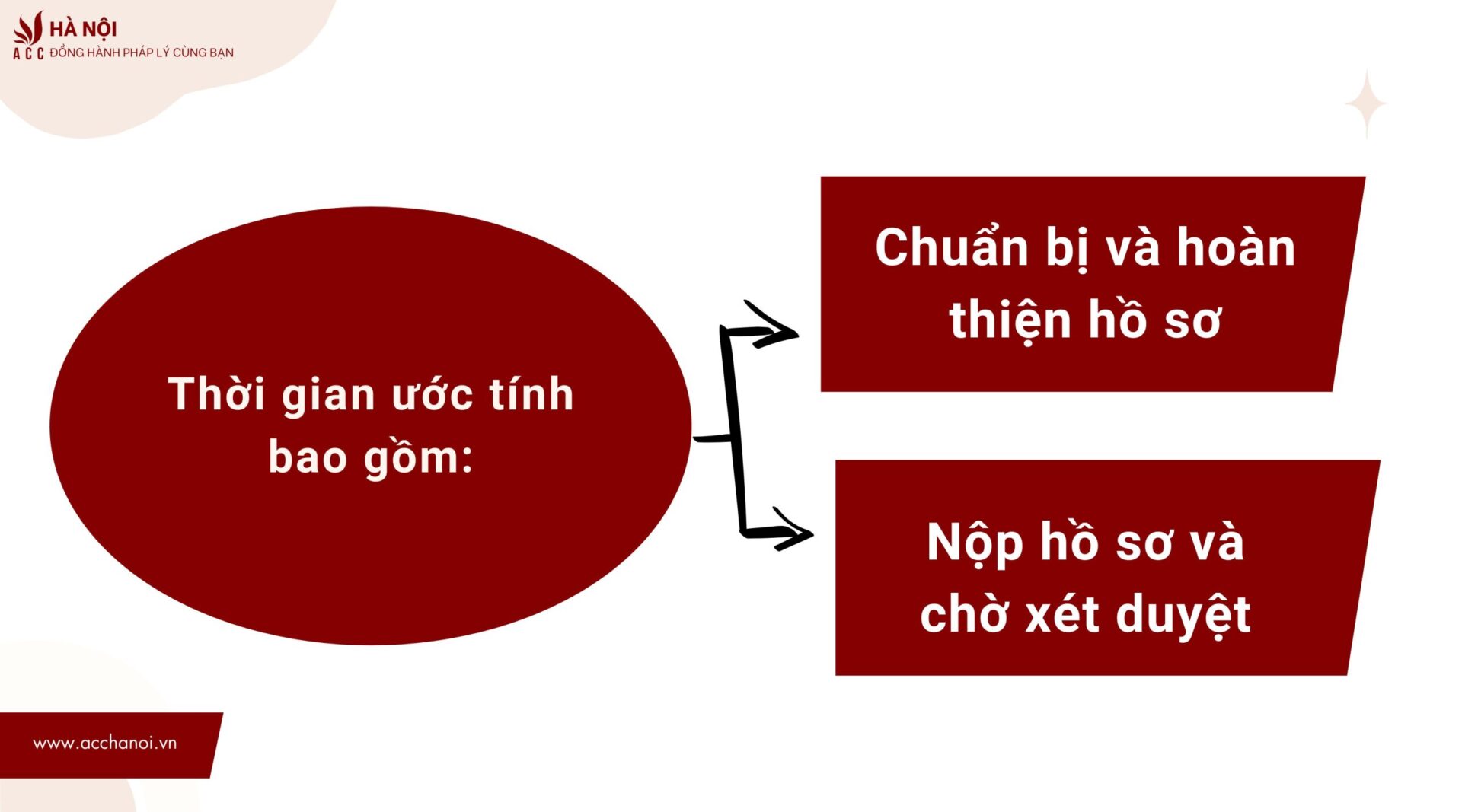 Thoi gian xin cap giay phep phong chay chua chay quan Ha Dong cua ACC Ha Noi scaled