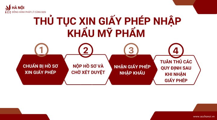 Thu tuc xin giay phep nhap khau my pham