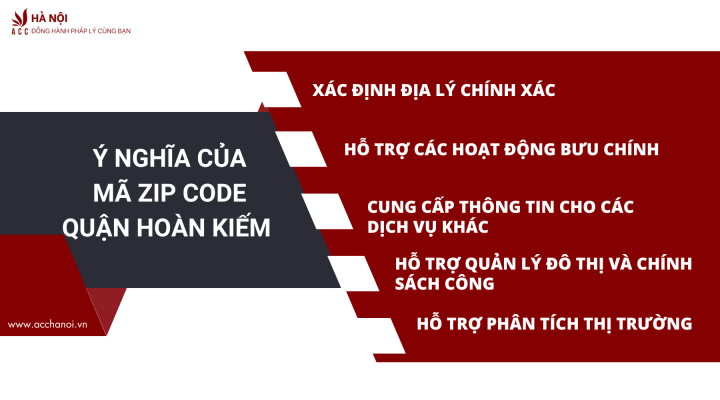 Y nghia cua Ma zip code quan Hoan Kiem