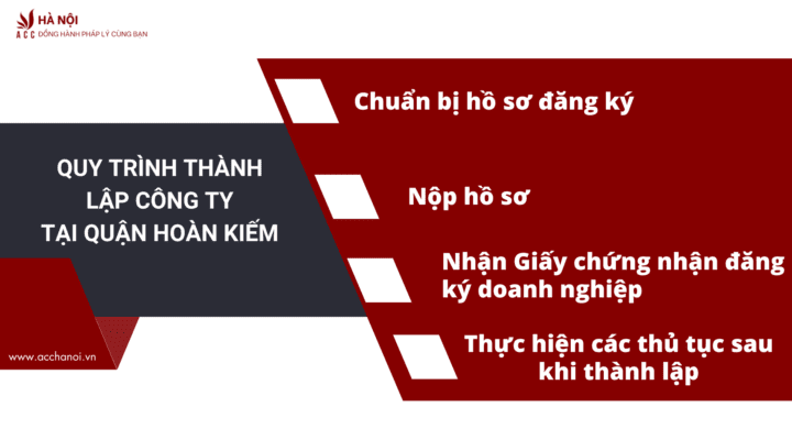mang lai mot so loi ich