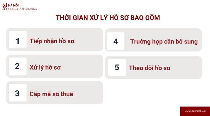 thoi gian xu ly ho so bao gom