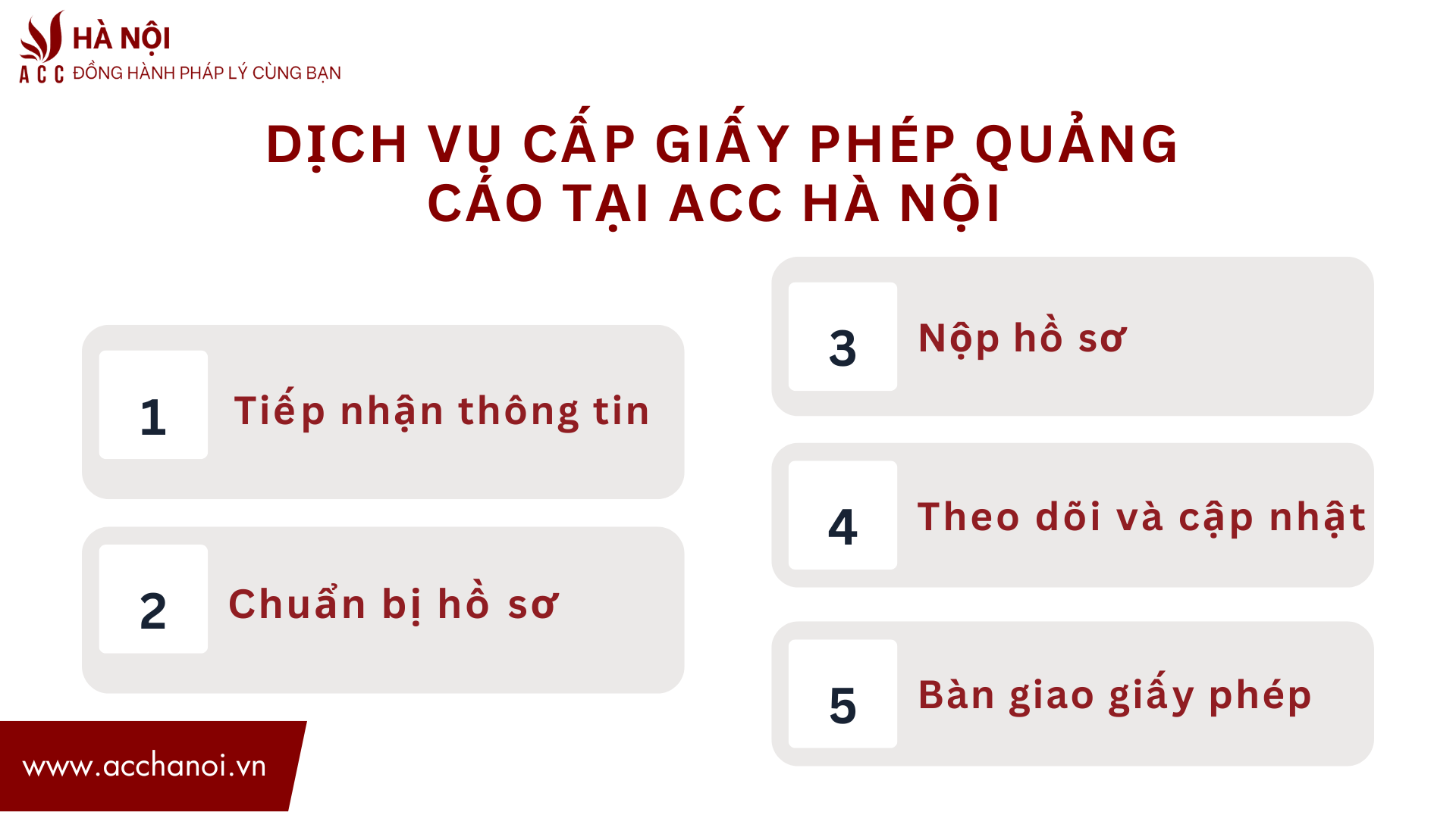 Dich vu cap giay phep quang cao tai ACC Ha Noi