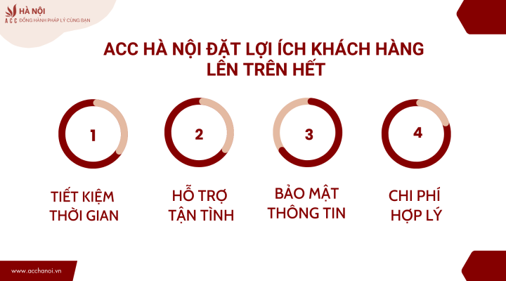 Uu diem cua cong ty TNHH