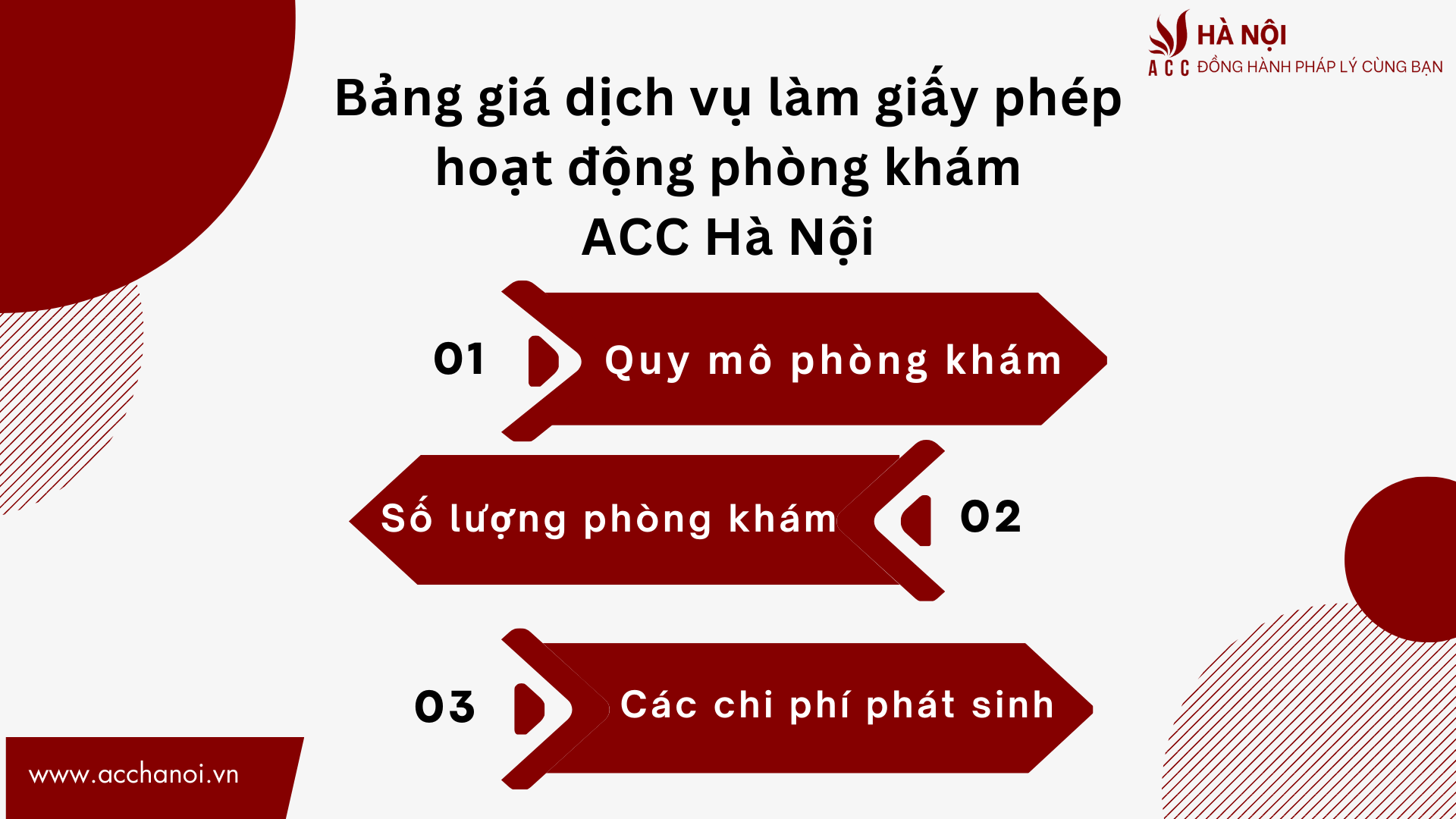 Bang gia dich vu lam giay phep hoat dong phong kham ACC Ha Noi