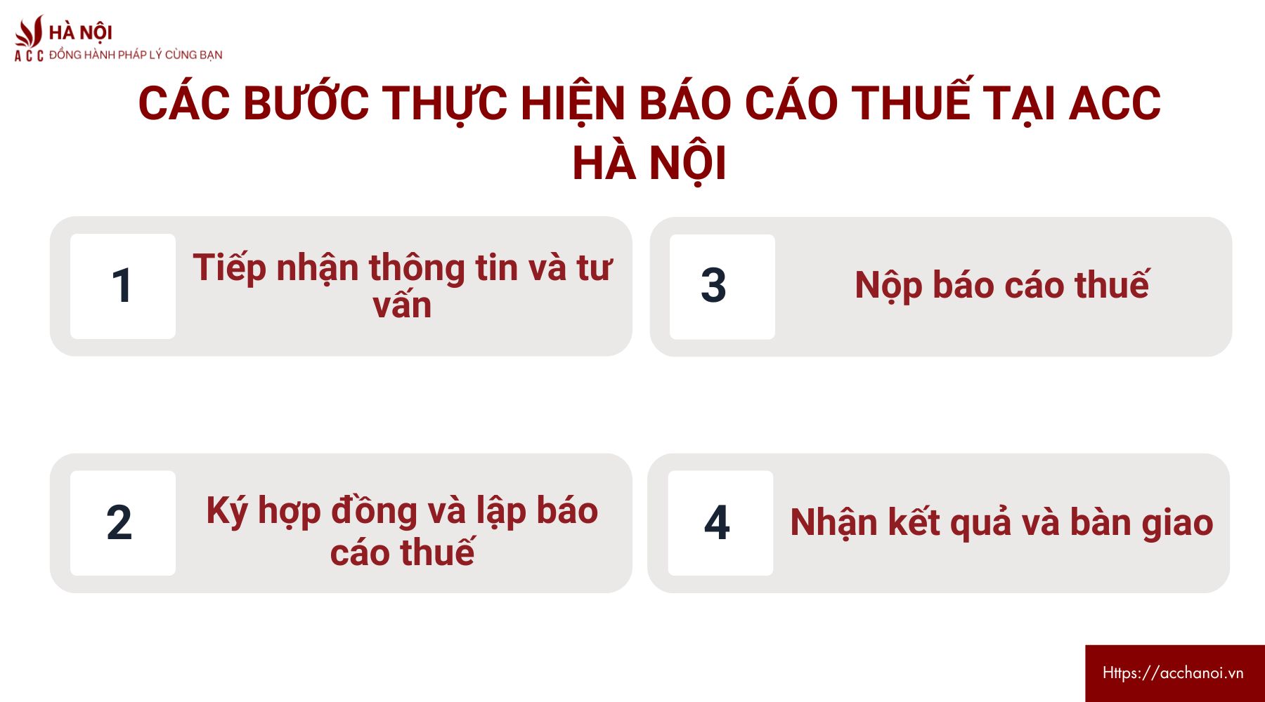 Các bước thực hiện báo cáo thuế tại ACC Hà Nội