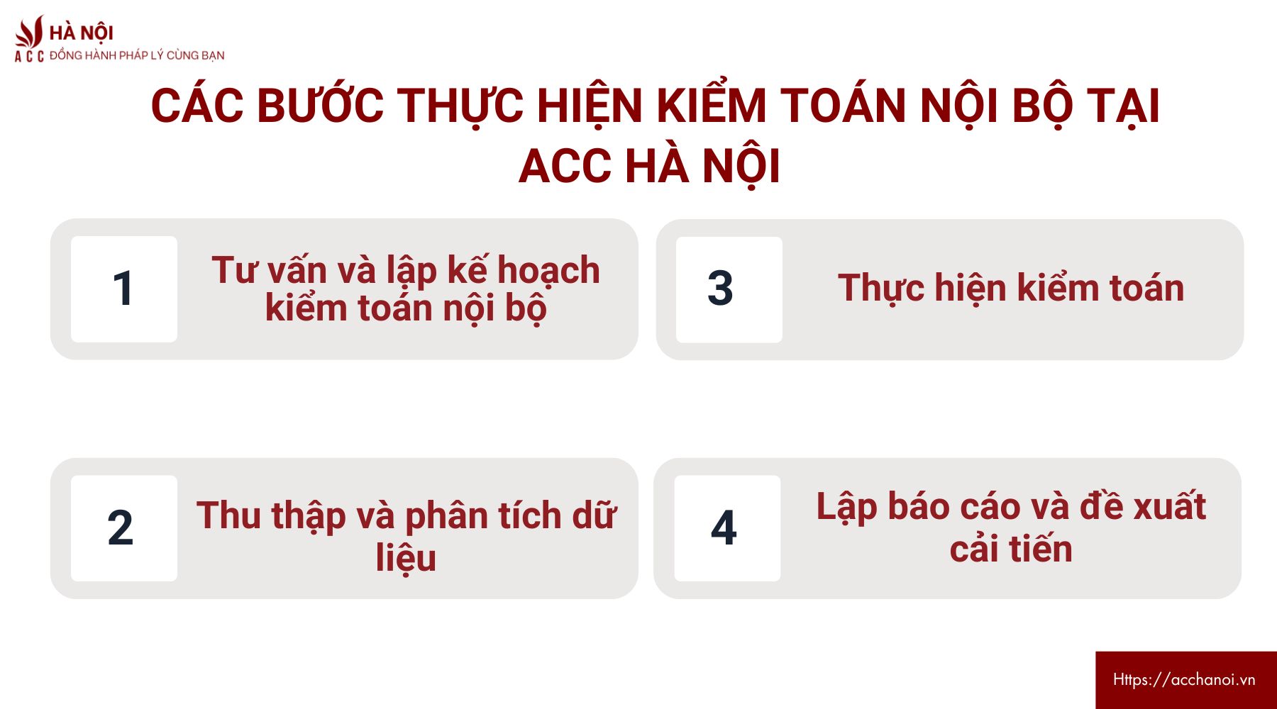 Các bước thực hiện kiểm toán nội bộ tại ACC Hà Nội
