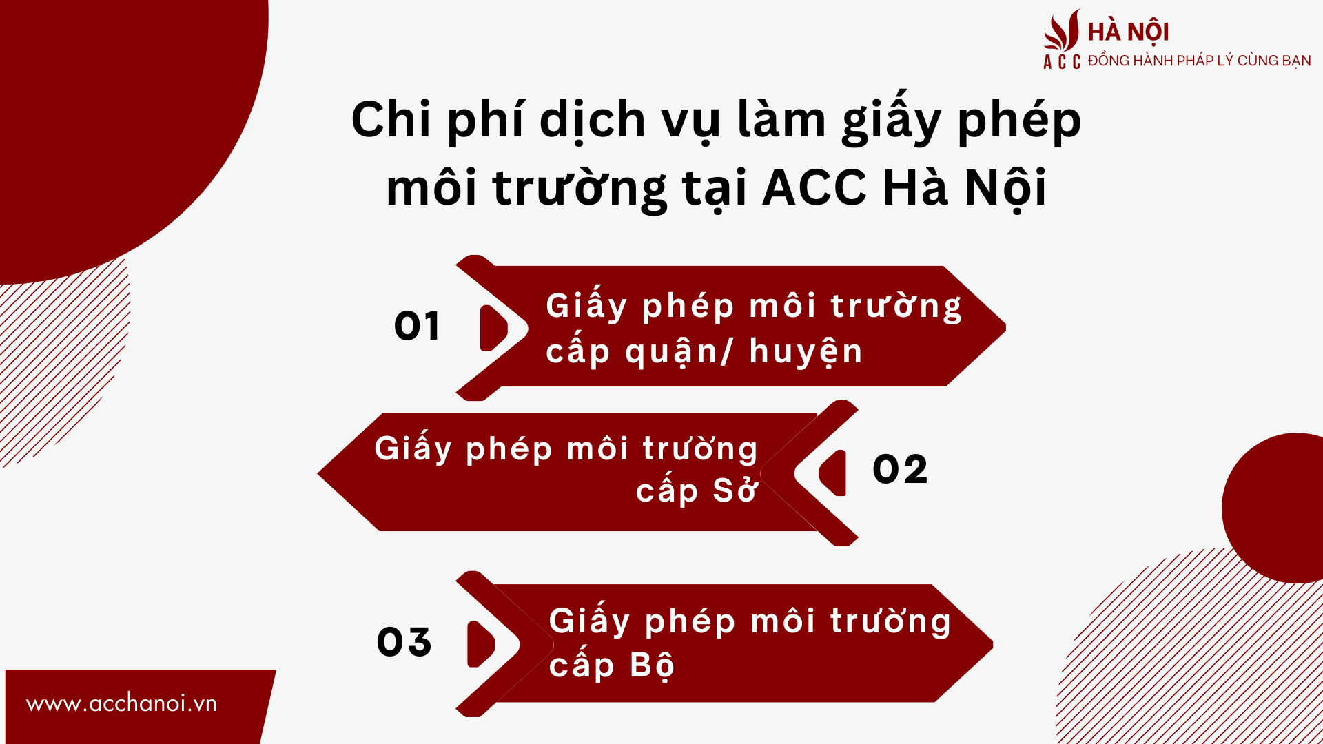 Chi phi dich vu lam giay phep moi truong tai ACC Ha Noi