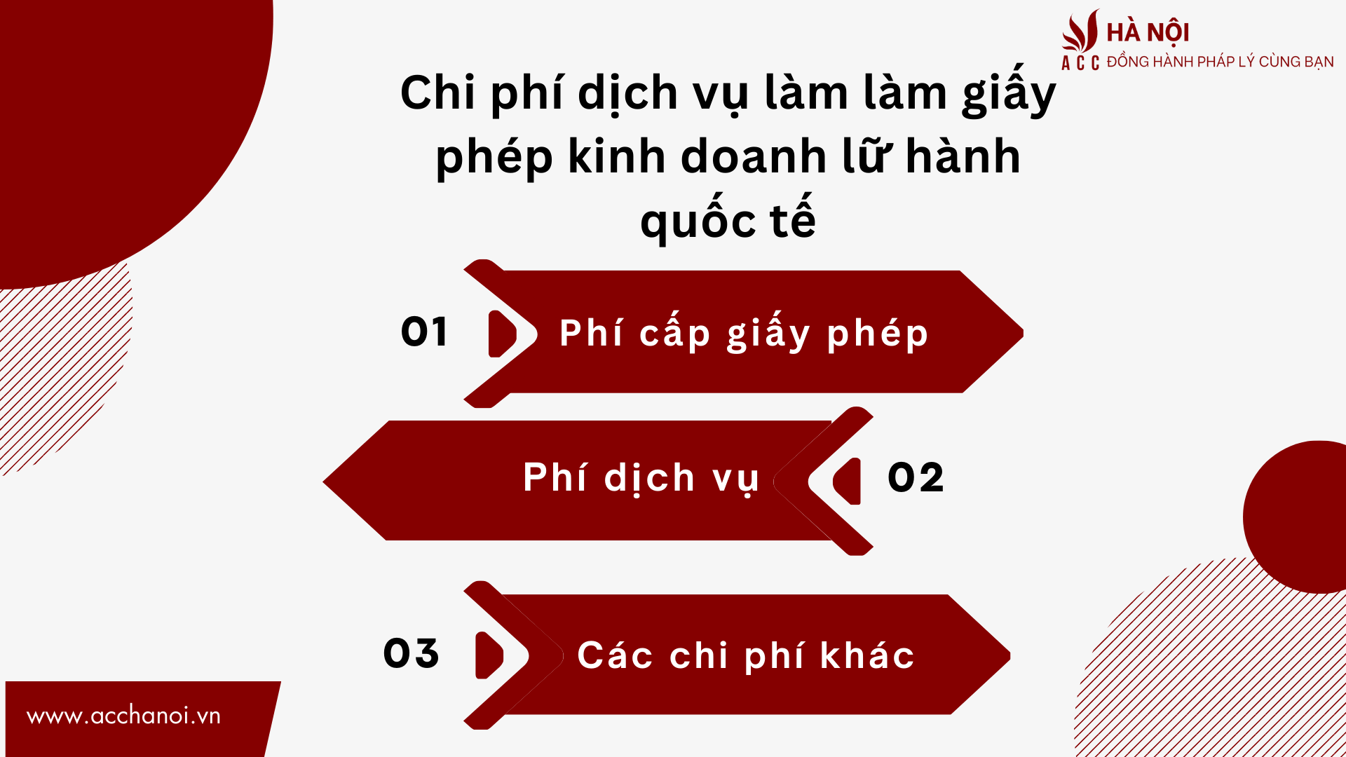 Chi phi dich vu lam lam giay phep kinh doanh lu hanh quoc te