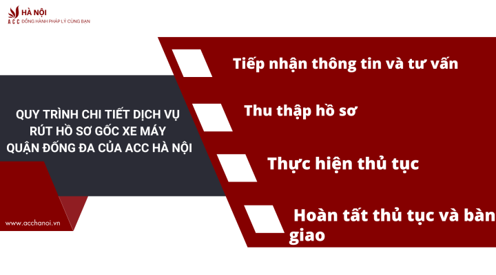 Chi phi lam dich vu lam lai ho chieu tai Ha Noi bi mat la bao nhieu 1 1