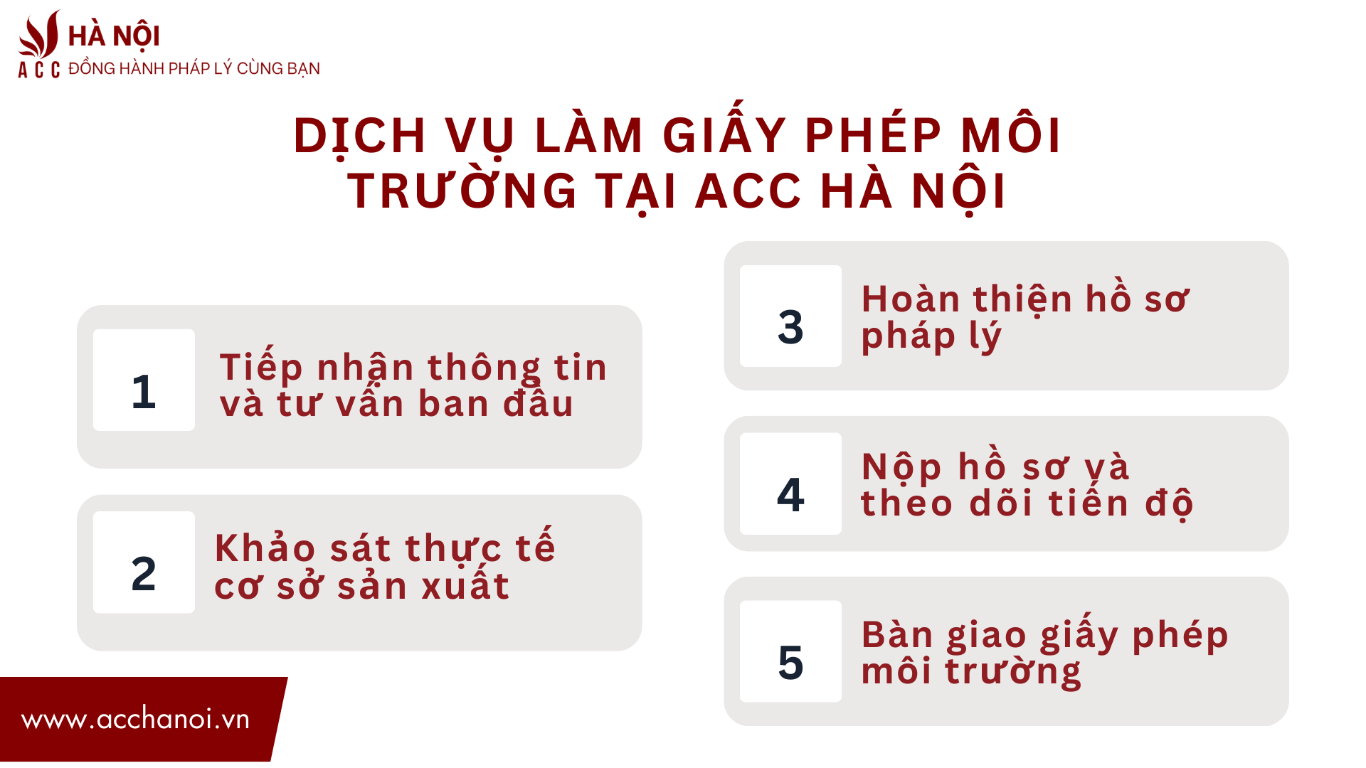 Dich vu lam giay phep moi truong tai ACC Ha Noi