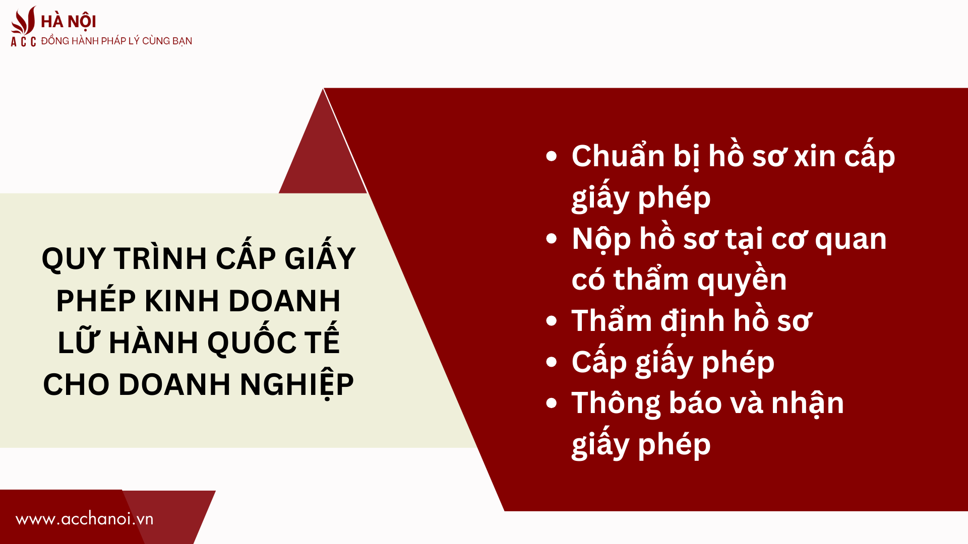 Quy trinh cap giay phep kinh doanh lu hanh quoc te cho doanh nghiep
