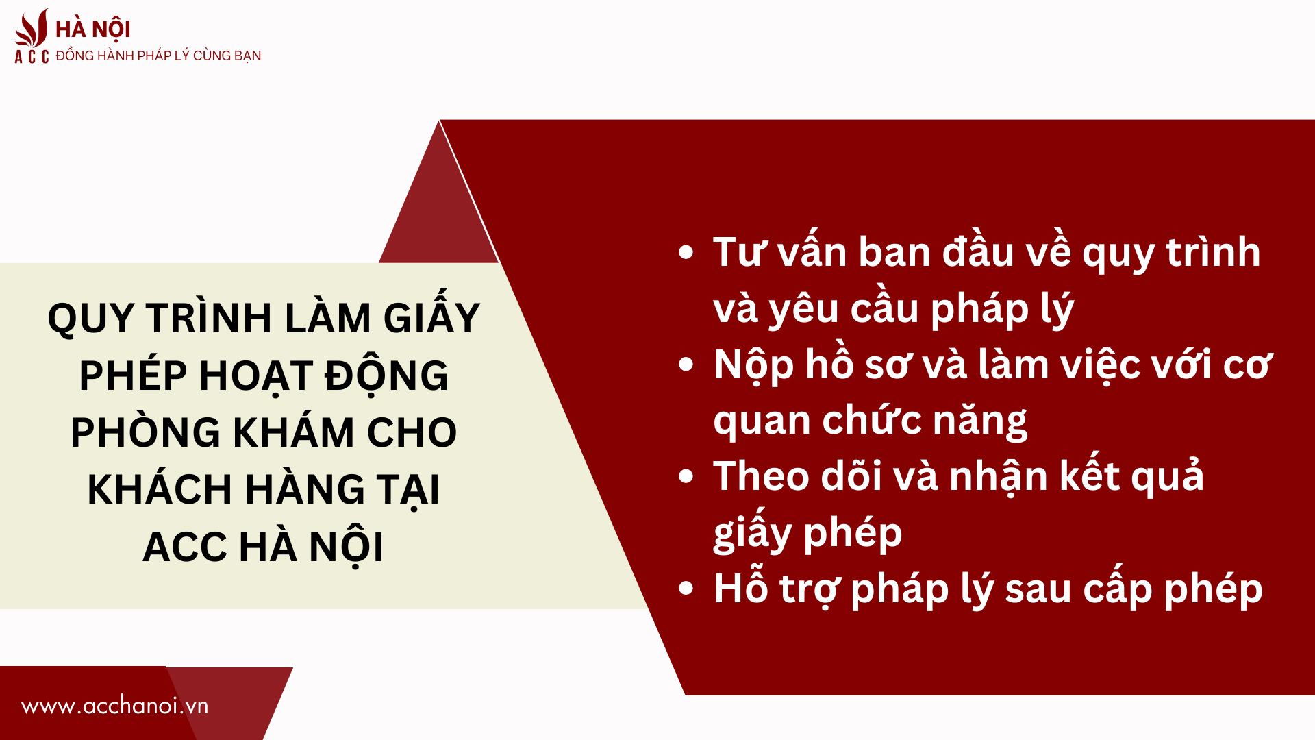 Quy trinh lam giay phep hoat dong phong kham cho khach hang tai ACC Ha Noi