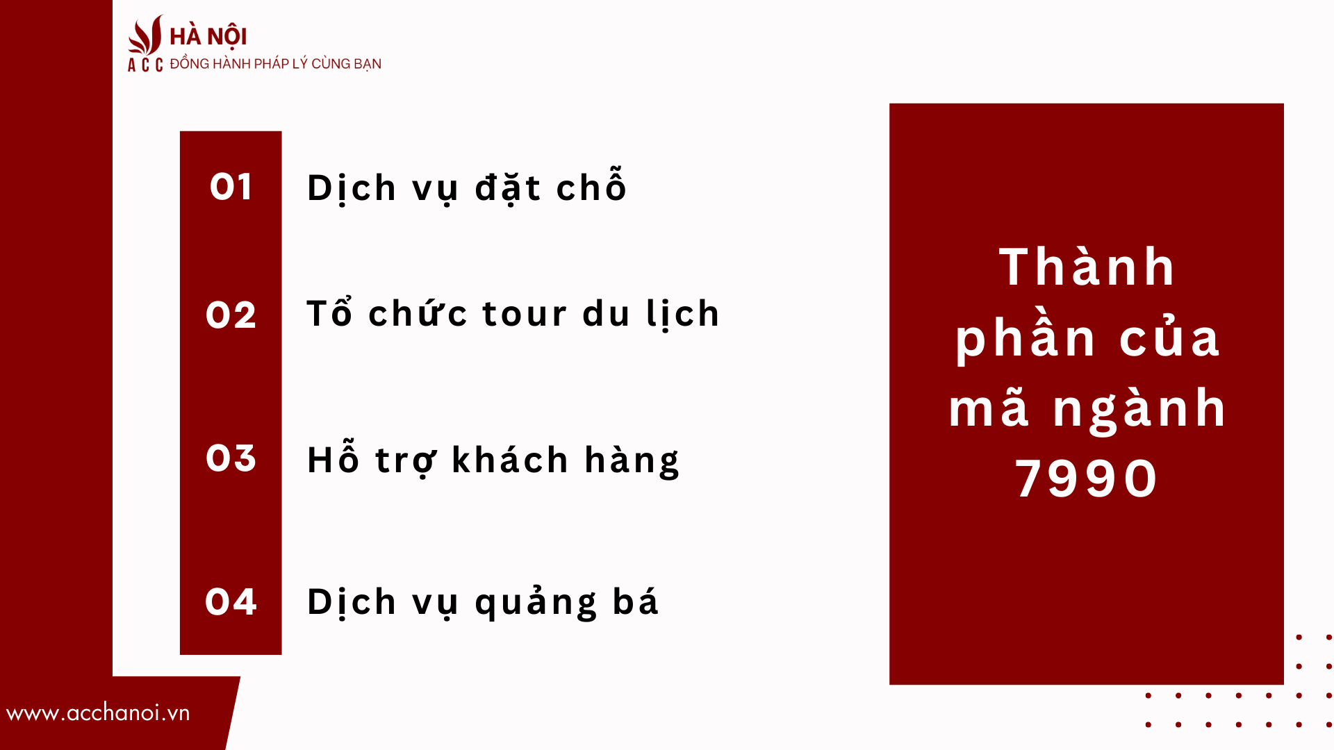 Thanh phan cua ma nganh 7990