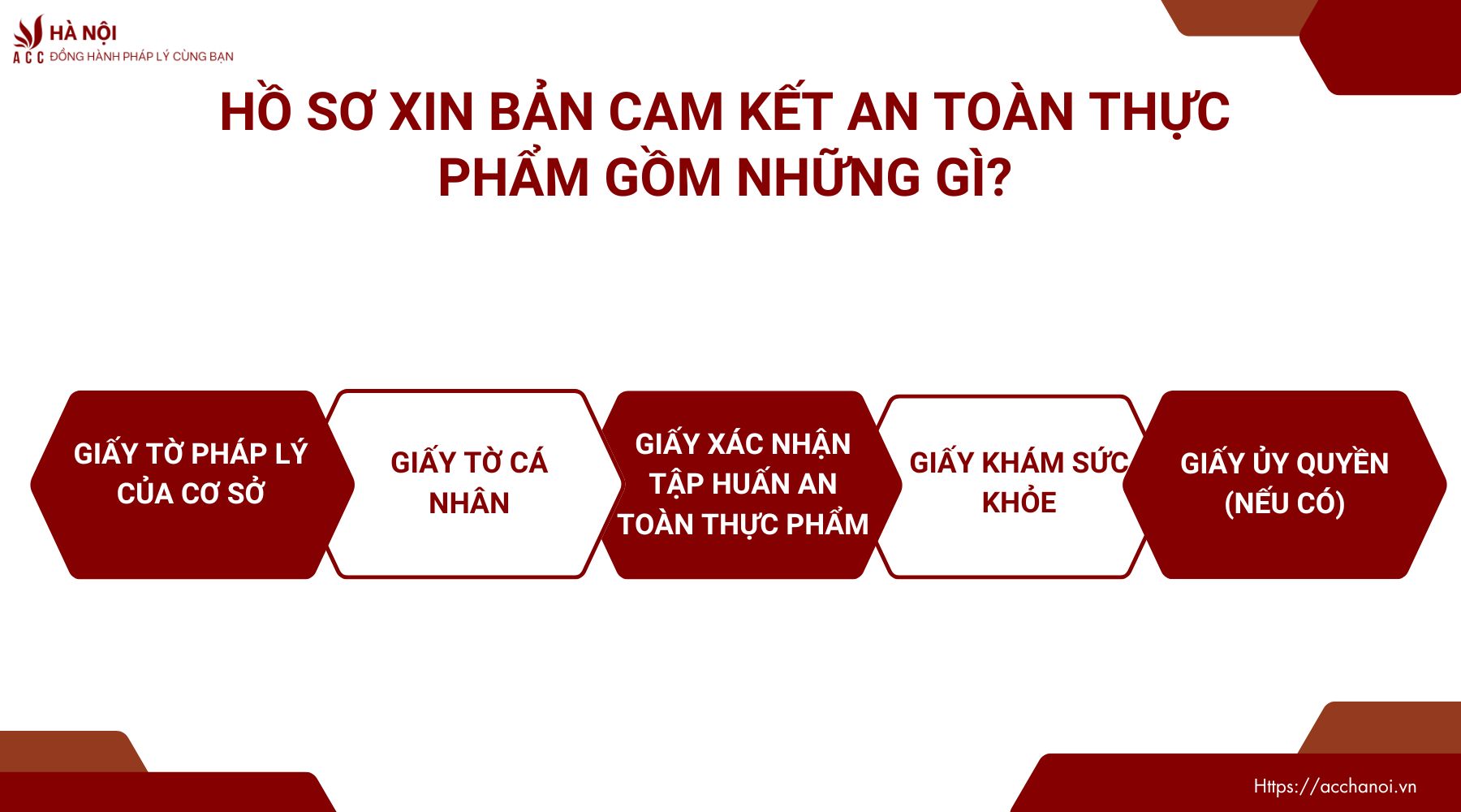Hồ sơ xin bản cam kết an toàn thực phẩm gồm những gì?