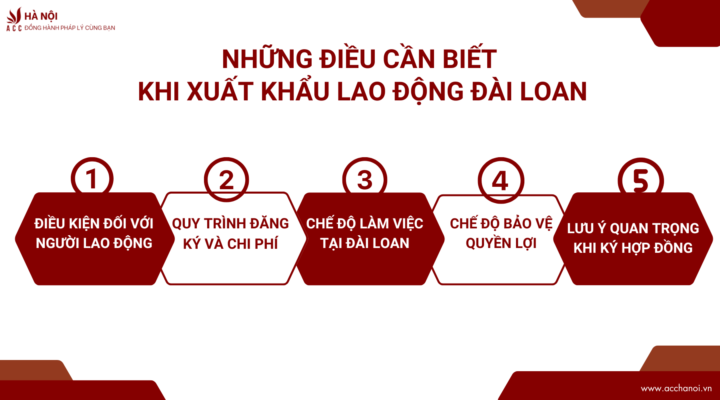 Nhung dieu can biet khi xin giay phep xuat khau lao dong sangDai Loan